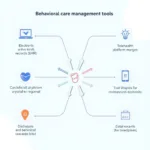 Types of Behavioral Care Management Tools