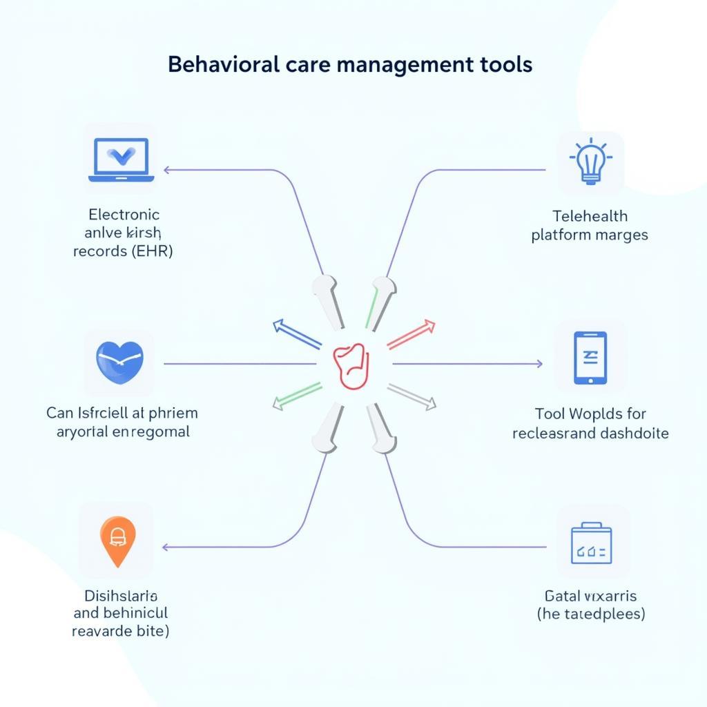 Types of Behavioral Care Management Tools