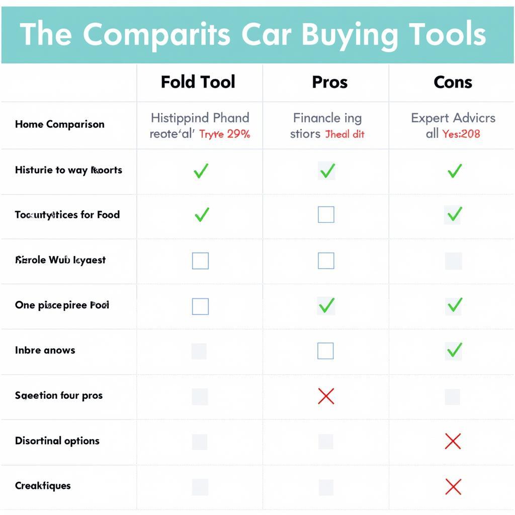 Comparison of Different Car Buying Tools