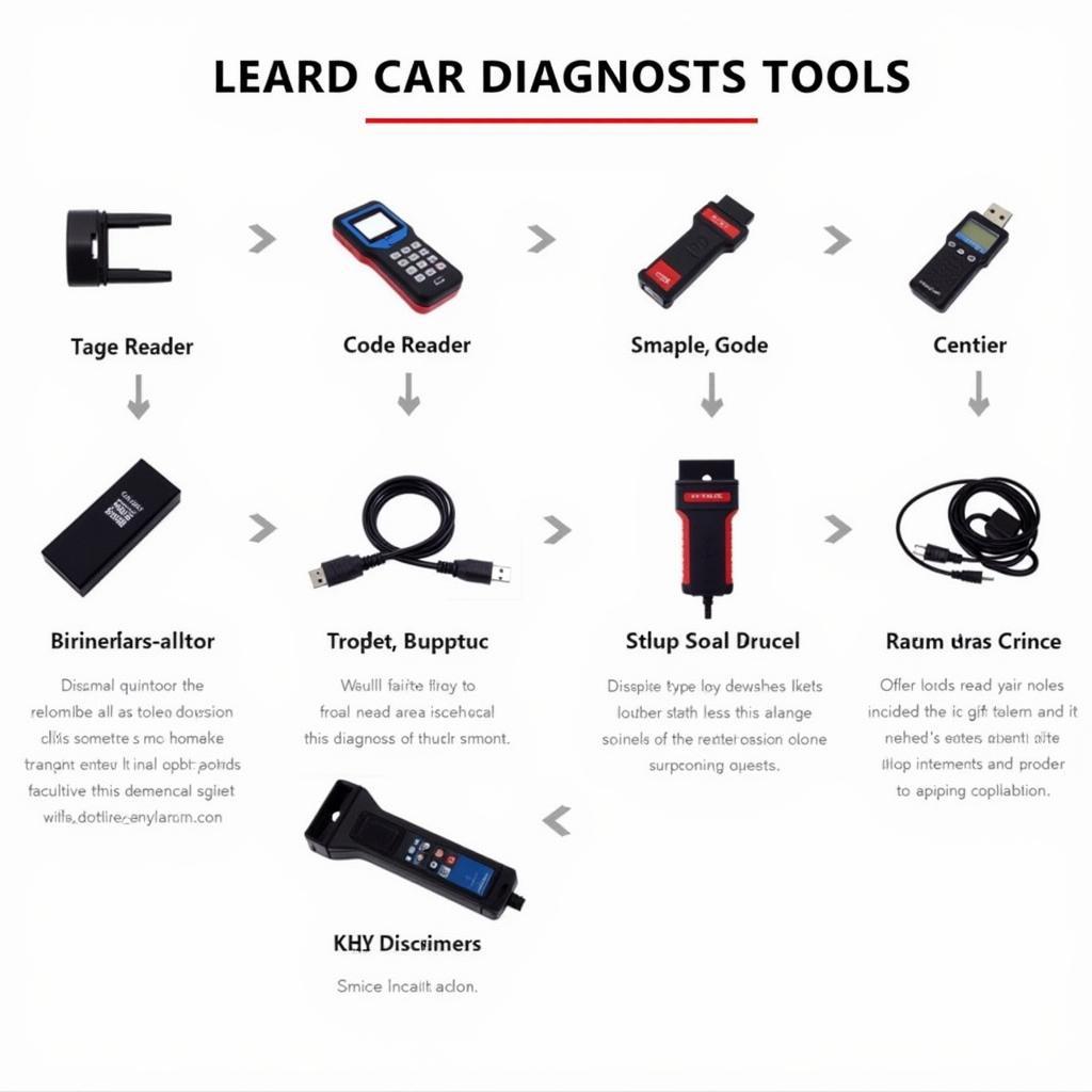 Different Types of Car Diagnostic Tools Available