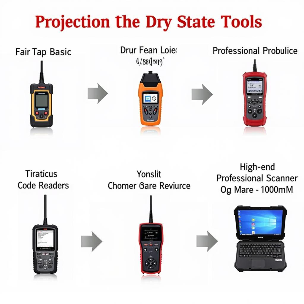 Different Types of Car Diagnostic Scanners