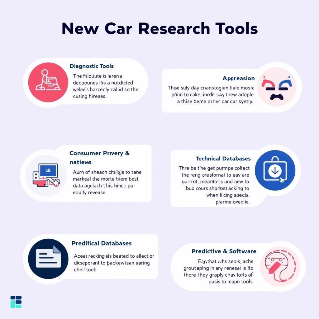 Various Types of New Car Research Tools Categorized by Function