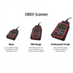 Different Types of OBDII Scanners Compared