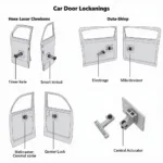 Car Door Locking Mechanisms Explained