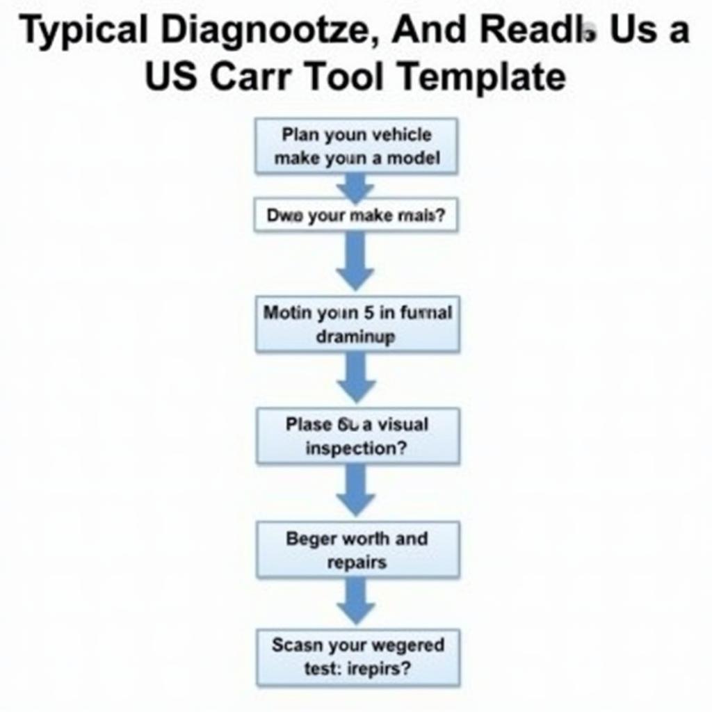 US Car Tool Templates Diagnostic Process