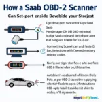 Using a Saab OBD-2 Scanner