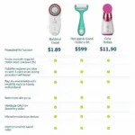 Comparing Different Skin Care Tools at Walmart