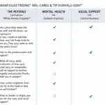 WE CARE Screening Tool Example