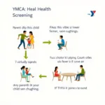 YMCA Child Care Health Screening Process