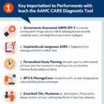 Benefits of Using the AAMC CARS Diagnostic Tool