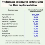 ACA Impact on Healthcare Access