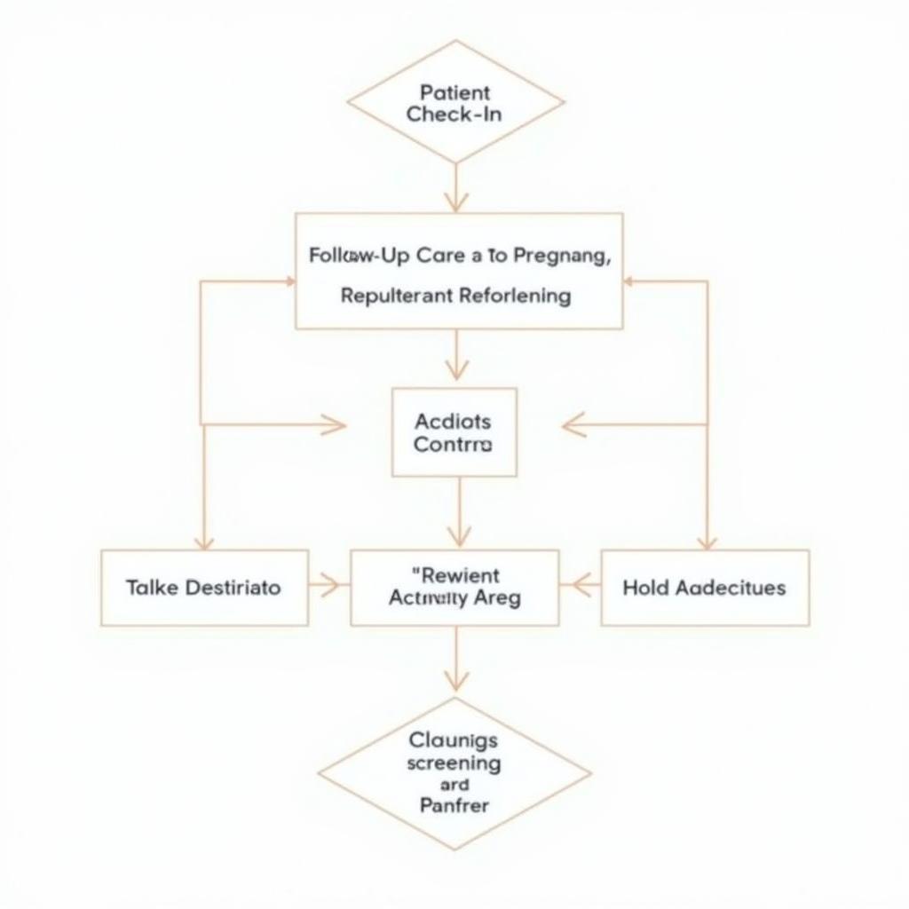 Adolescent depression screening implementation strategy: A flowchart illustrating the steps involved in implementing screening in primary care.