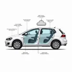 Advanced Car Security Systems and their Features