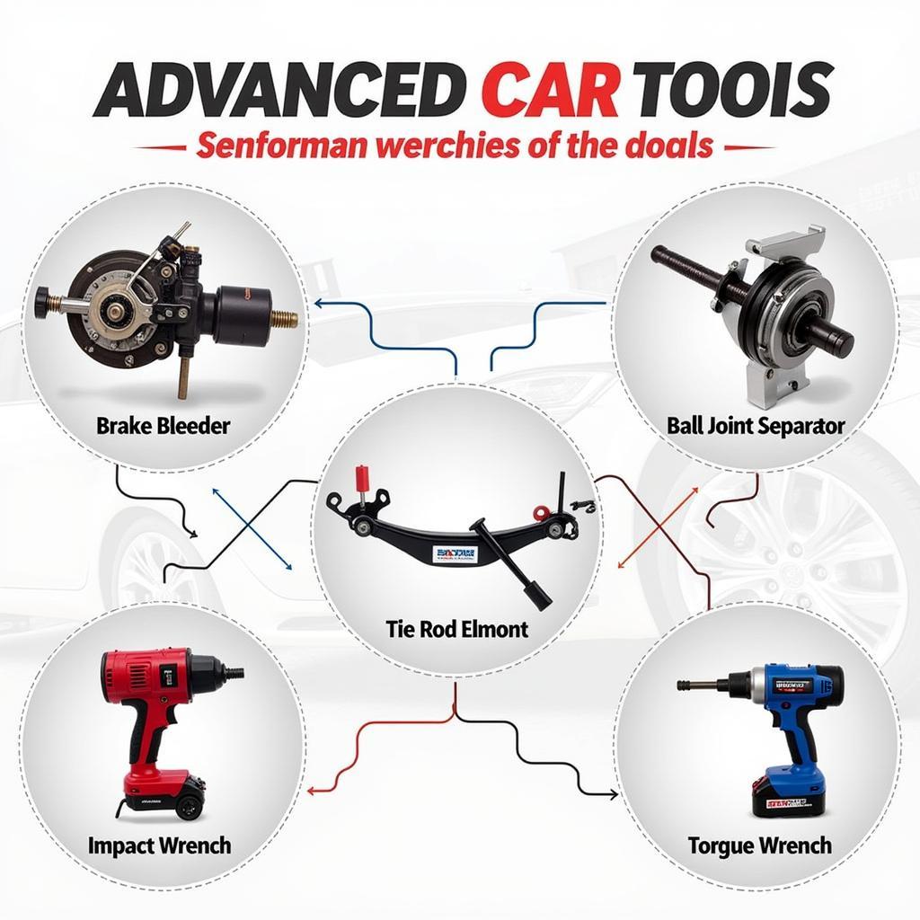 Advanced Car Tools for Specialized Repairs