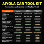 AIYOLA Car Tool Kit Comparison