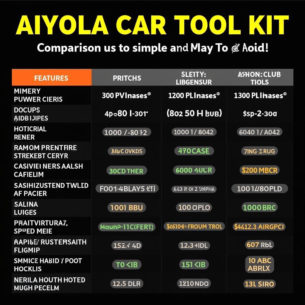 AIYOLA Car Tool Kit Comparison