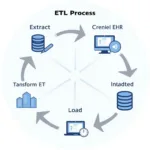 Ansell Healthcare ETL Process