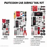 Comparing Different Types of Attrico Car Service Tool Kits