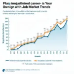 Australian Job Market Trends