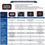 Comparing Different Autel MaxiCheck Pro Models