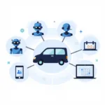 Automated Customer Care Tools in the Automotive Industry