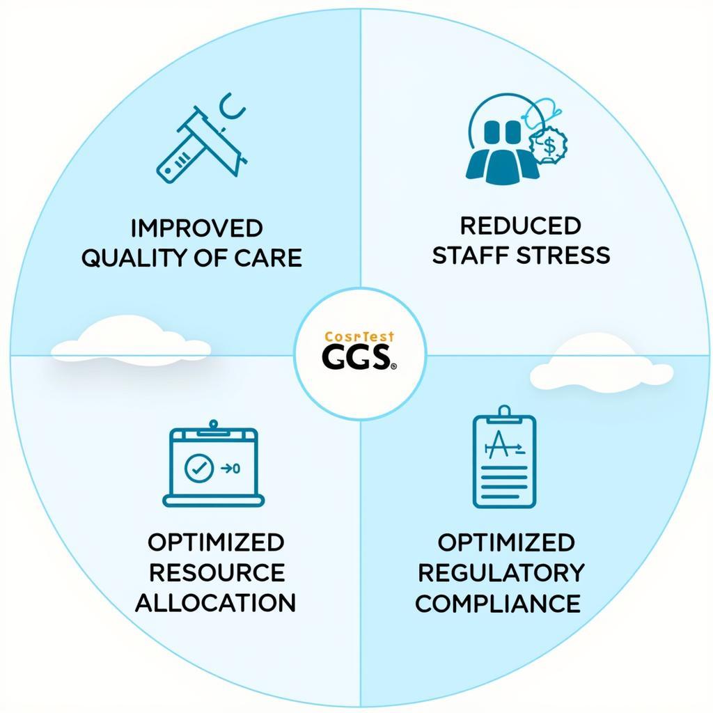 Benefits of Using a Care Home Staffing Dependency Tool