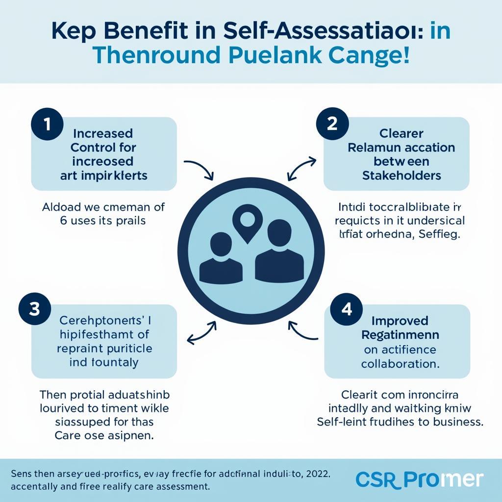 Benefits of Self-Assessment Tools in Care Planning