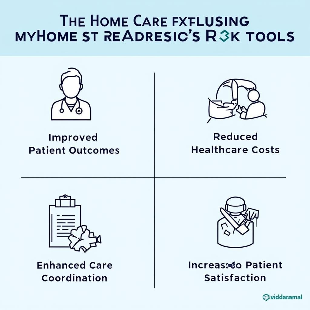 Benefits of Using Home Care Readmission Risk Tools