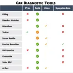 Best Car Diagnostic Tool Comparison Chart