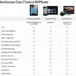 Best iPhone Car Scan Tools Comparison Chart