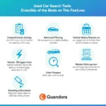 Best Used Car Search Tool Features