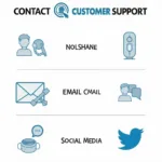 Various customer support options offered by Calista Tools.