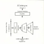 Car Amplifier Power Requirements Diagram