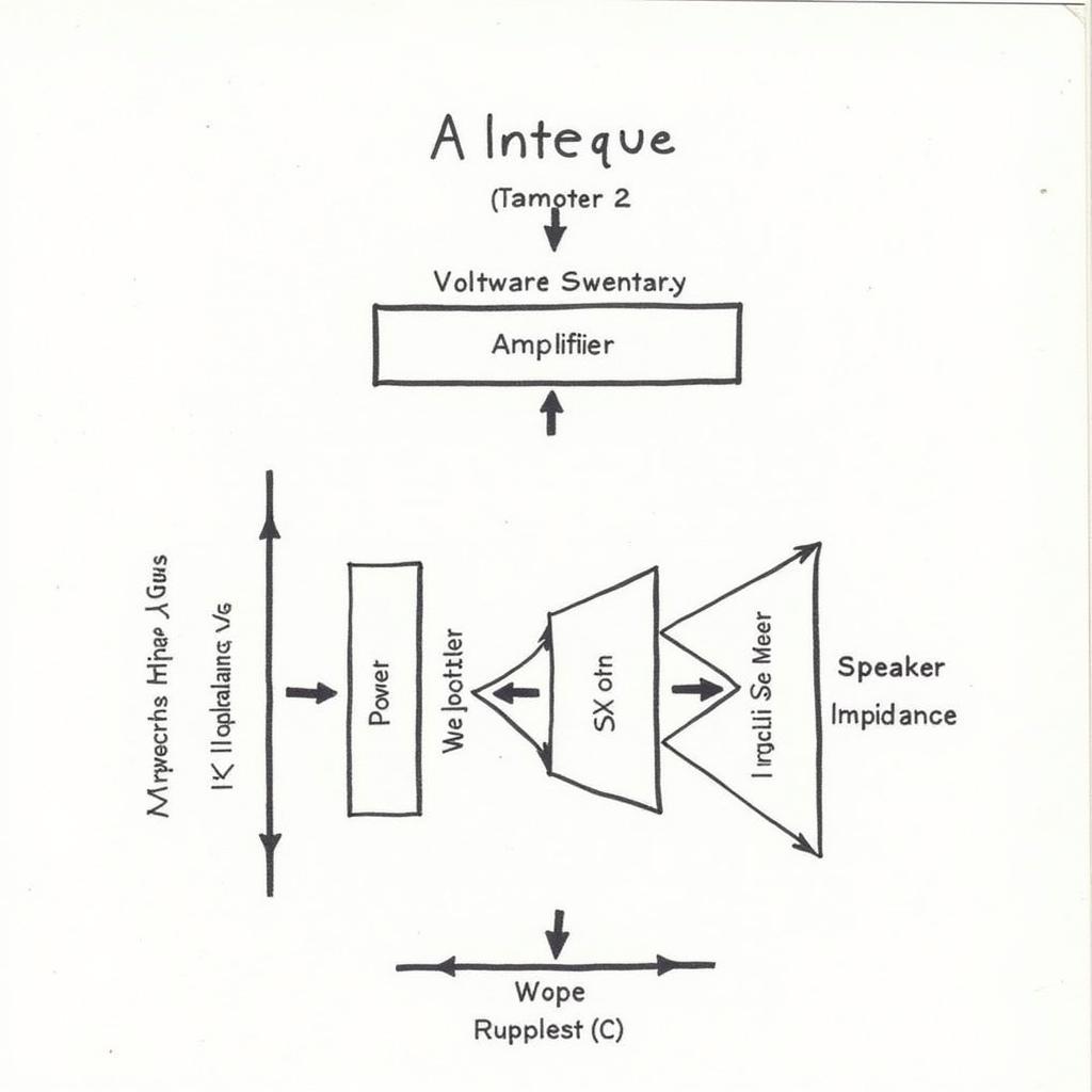 Car Amplifier Power Requirements Diagram