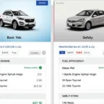 Comparing Cars Side-by-Side with a New Car Shopping Tool