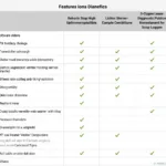 Car Diagnostic Tool Features Comparison Table