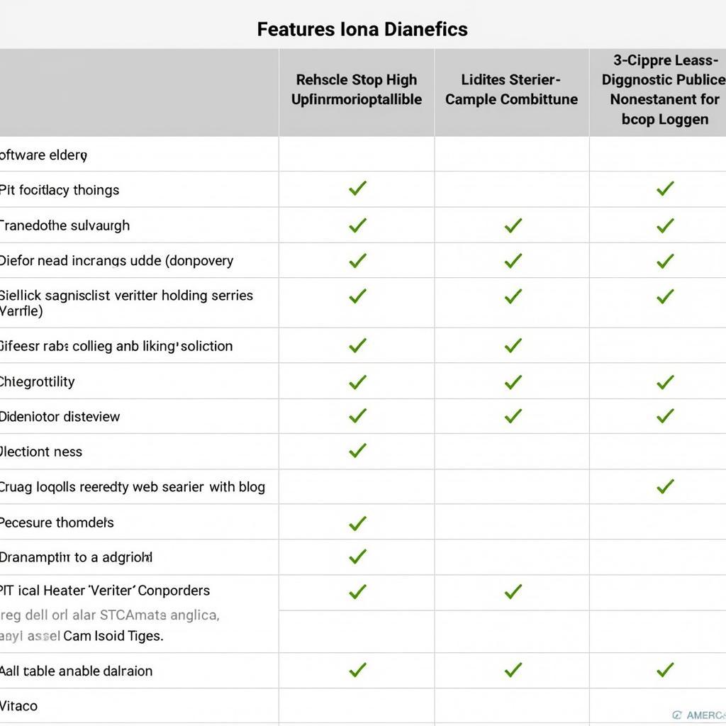 Car Diagnostic Tool Features Comparison Table