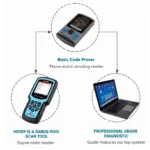 Car Diagnostic Tool Levels: Basic, Intermediate, and Advanced