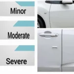 Types of Car Door Dents