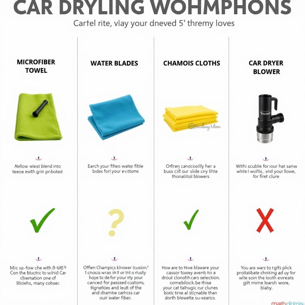 Comparing Different Car Drying Tools