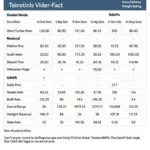 Car Hauler Axle Weight Rating Chart