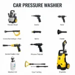 Comparing Different Car Pressure Washers