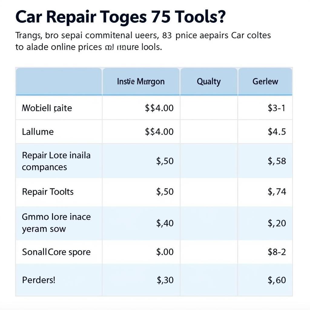 Car Repair Cost Comparison Chart