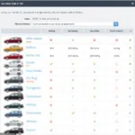 Car Safety Comparison Tool Interface