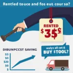 Car Tool Hire Cost Savings