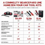 Car Tools Kit Price Comparison Chart