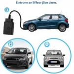 Different Types of Car Tracking Devices