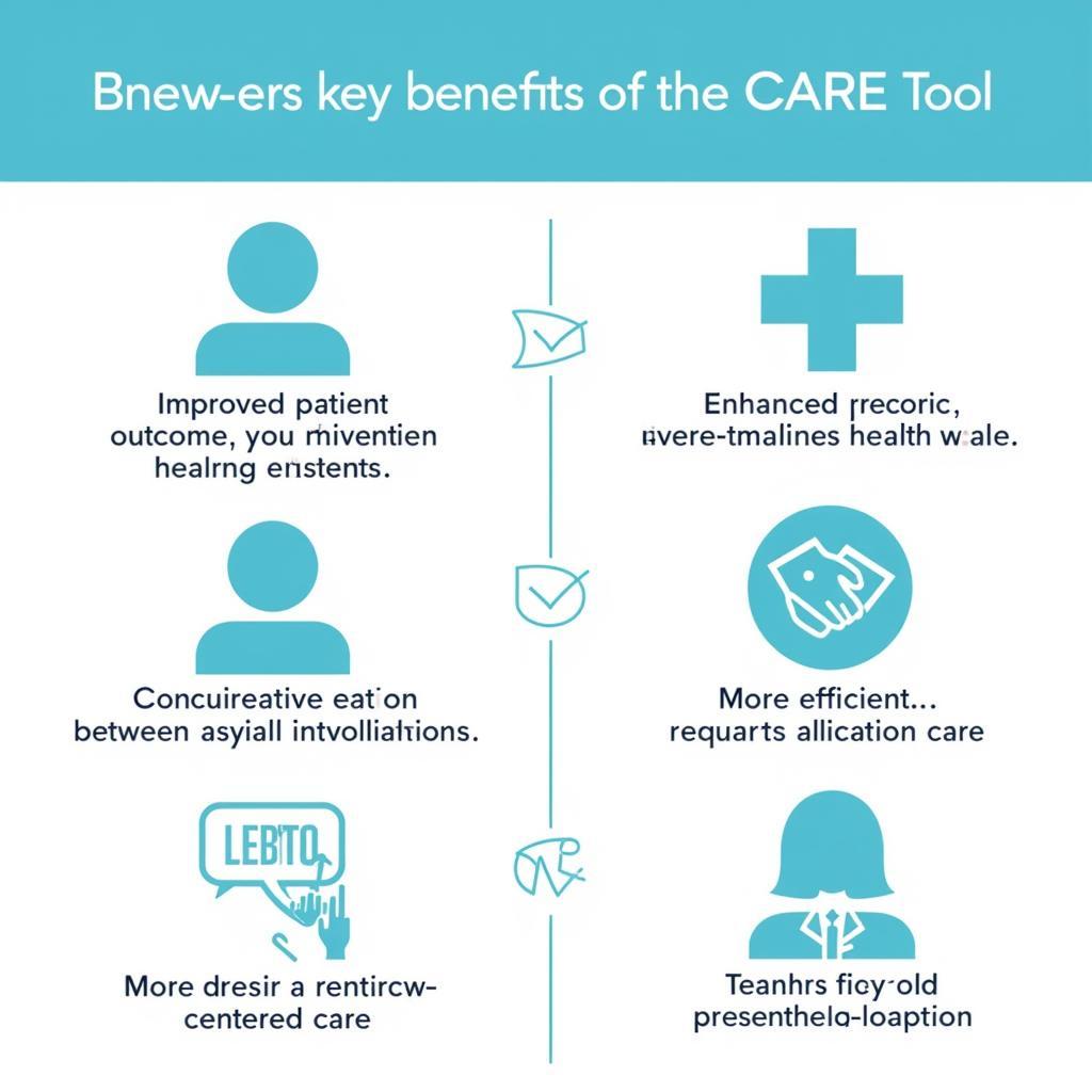 Benefits of Using the CARE Tool in Healthcare