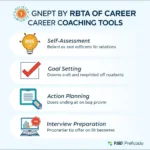 Benefits of Career Coaching Tools in PDF