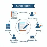 Career Toolkit Essentials